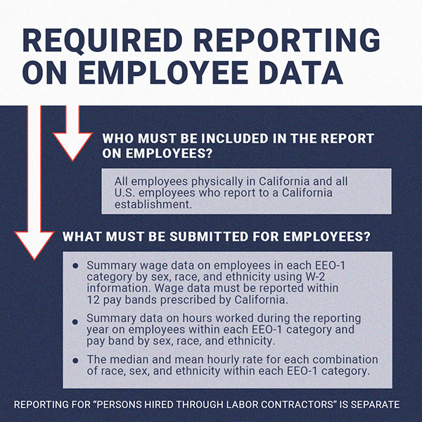 California Pay Data Requirement